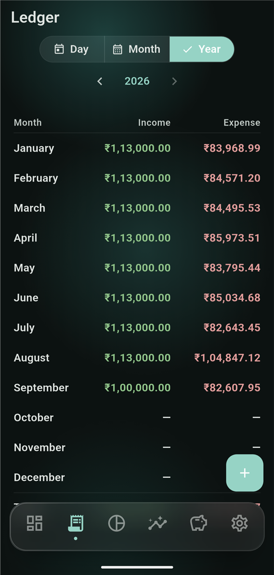 Ledger Year view for 2026 showing income and expense totals per month